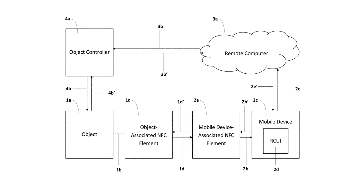 Patent drawing for Remote control authority and authentication