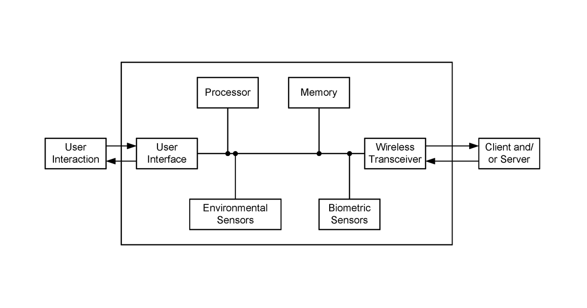 Patent drawing for Biometric monitoring device with immersion sensor and swim stroke detection and …
