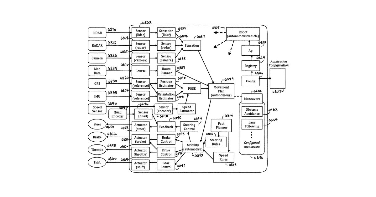 Patent drawing for General purpose robotics operating system with unmanned and autonomous vehicle …