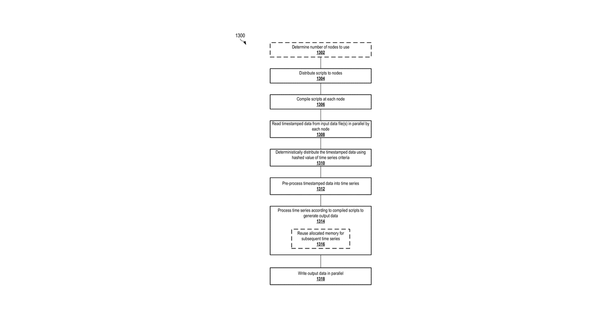 Patent drawing for Scalable cloud-based time series analysis