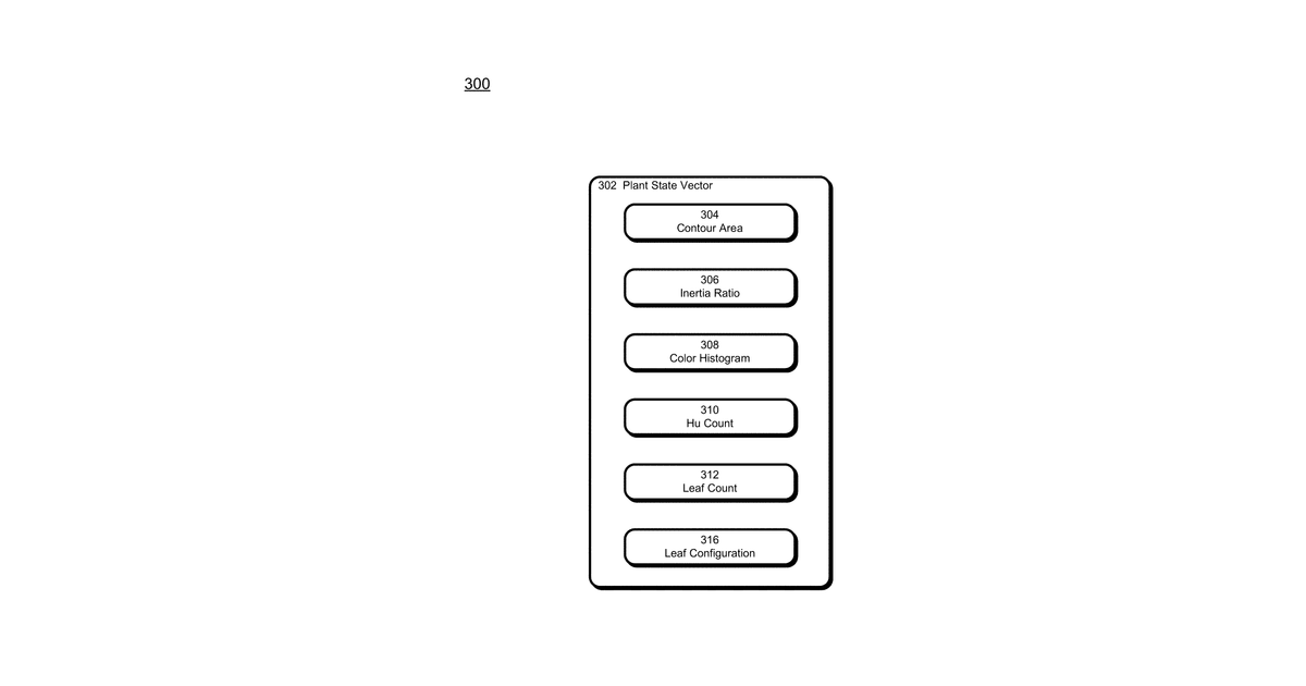Patent drawing for Hi-fidelity computer object recognition based horticultural feedback loop