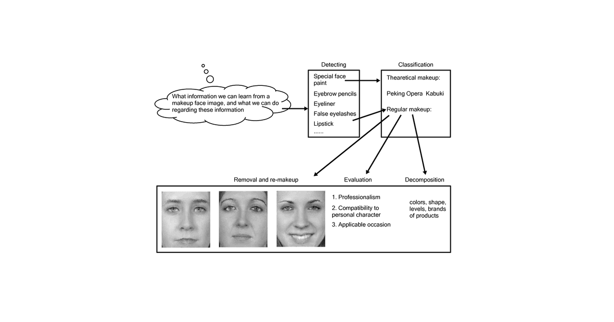 Patent drawing for System for beauty, cosmetic, and fashion analysis