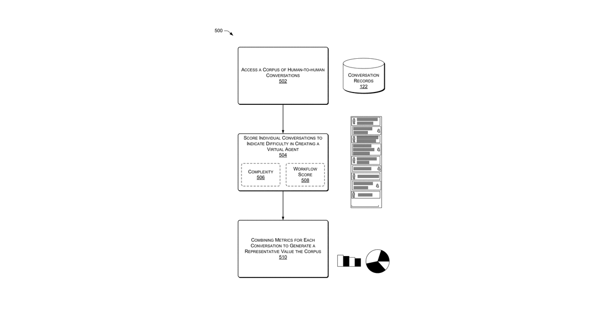 Patent drawing for Human-to-human conversation analysis