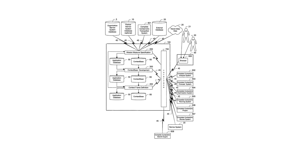 Patent drawing for Context search system