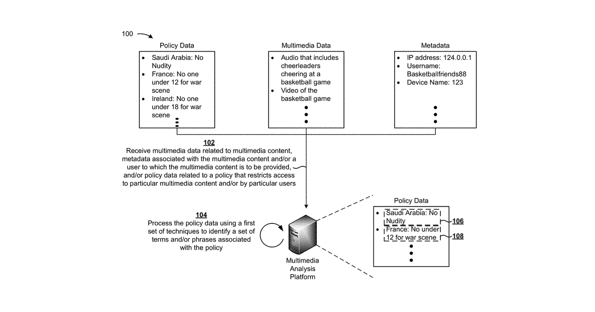 Patent drawing for Analyzing multimedia content using knowledge graph embeddings