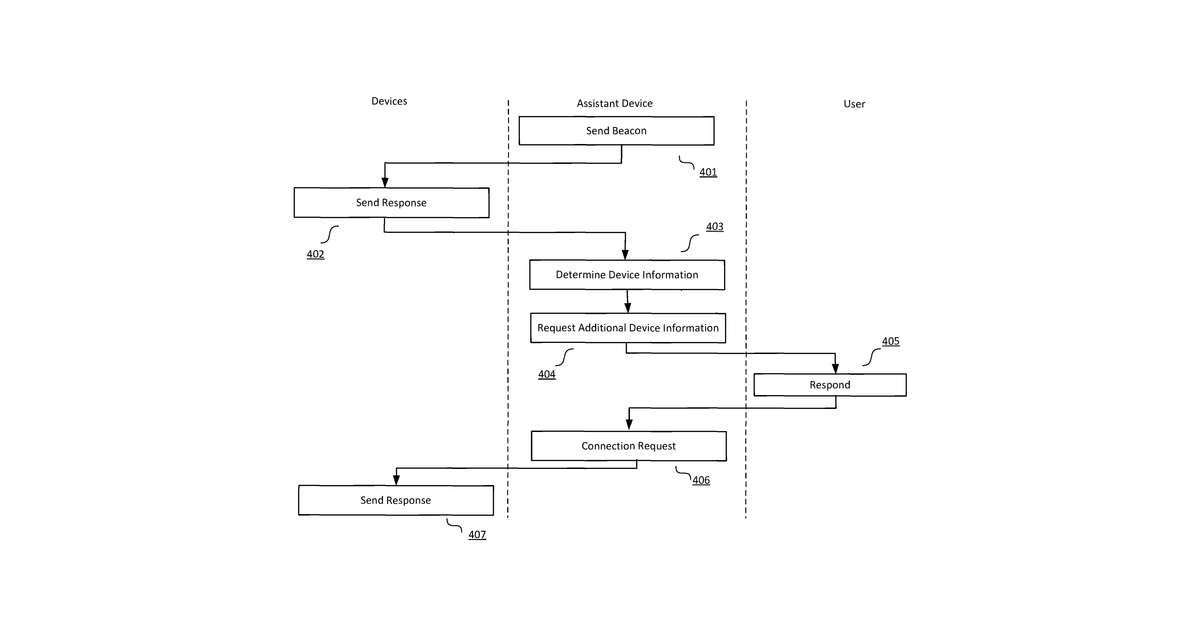 Patent drawing for Connecting assistant device to devices