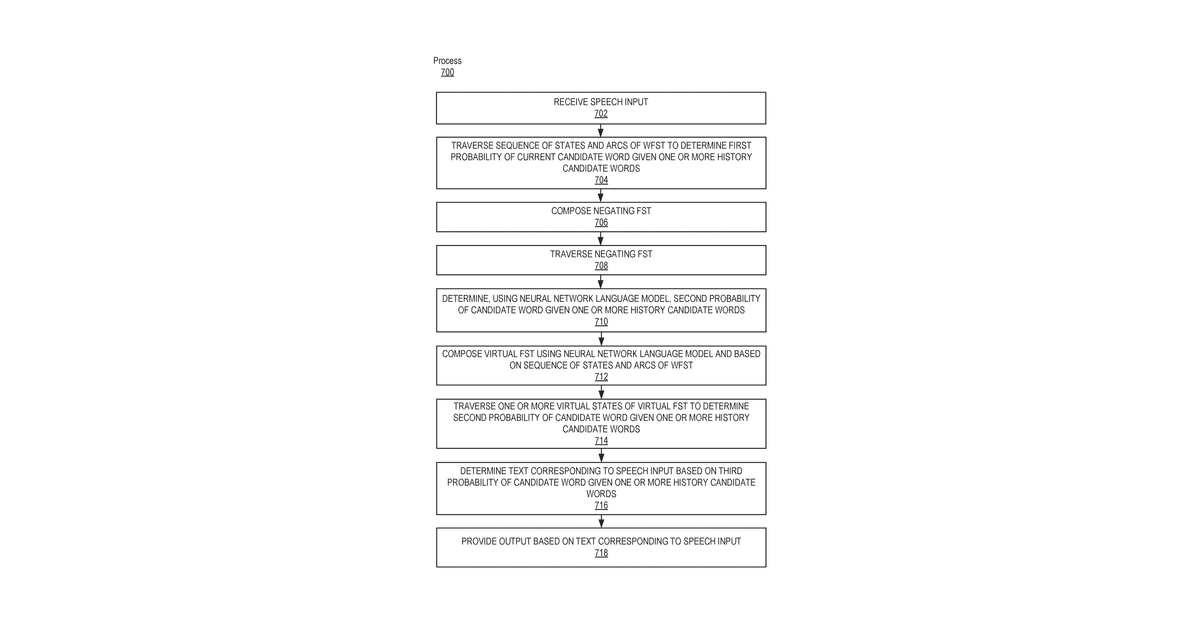 Patent drawing for Applying neural network language models to weighted finite state transducers for automatic speech recognition