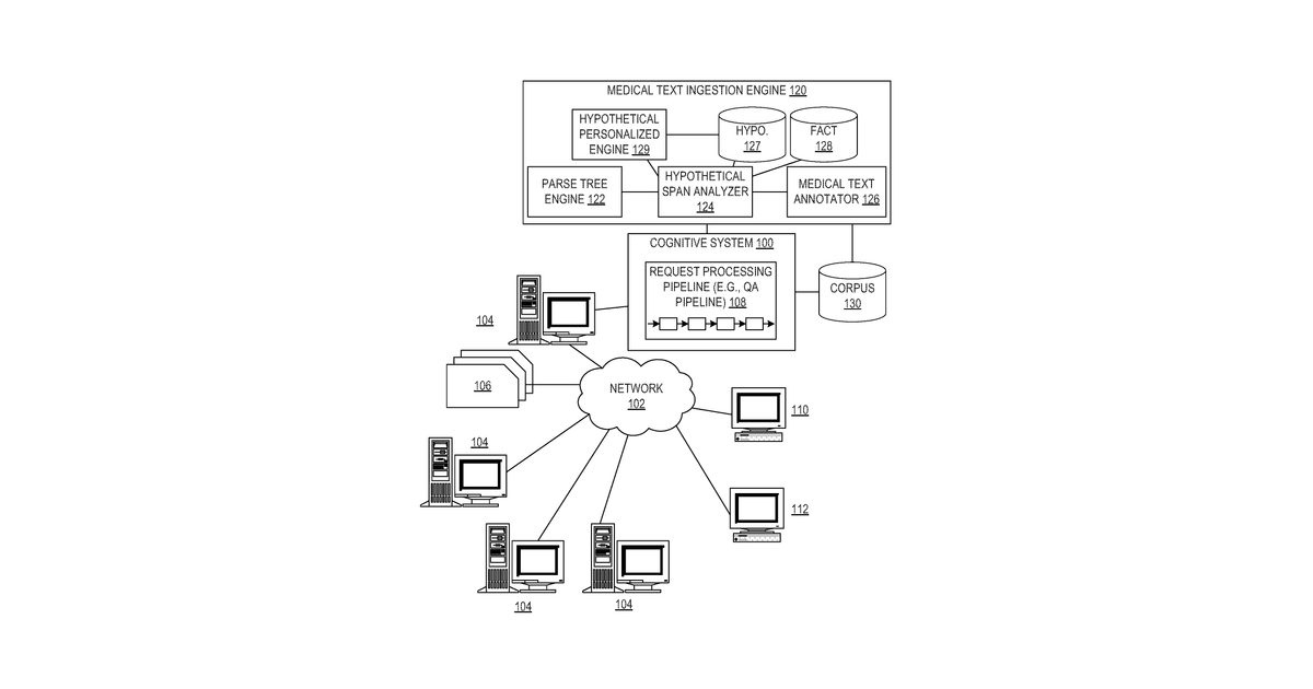 Patent drawing for Personalized approach to handling hypotheticals in text