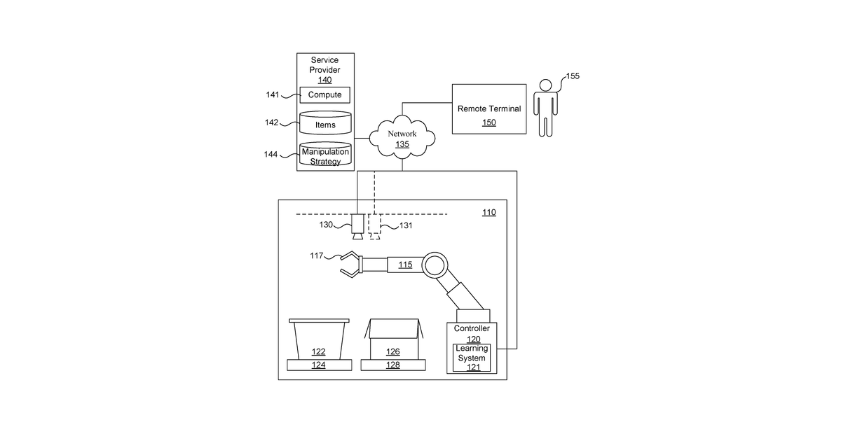 Patent drawing for Robot implemented item manipulation
