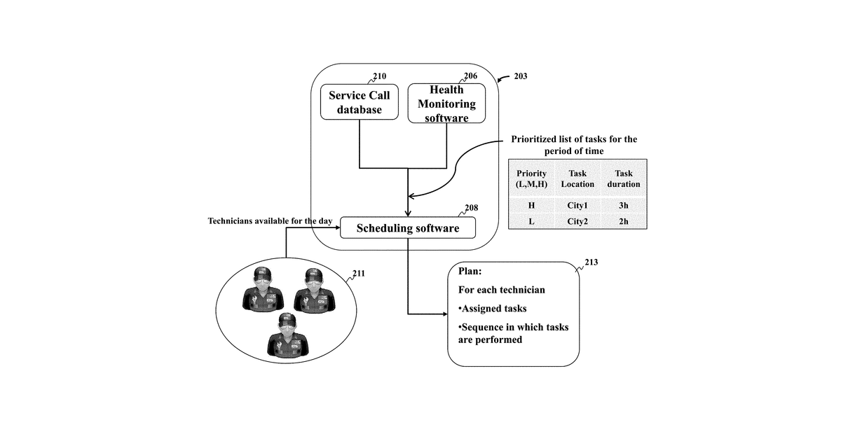 Patent drawing for Systems and methods for resource allocation for management systems