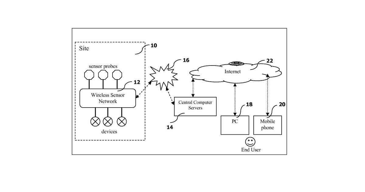 Patent drawing for Methods and systems for irrigation control