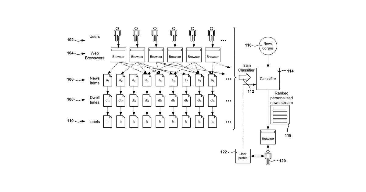 Patent drawing for Customized content stream utilizing dwelltime-based machine learning