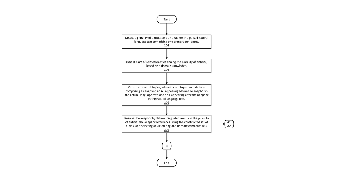 Patent drawing for Anaphora resolution for medical text with machine learning and relevance …