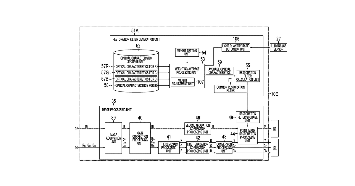 Patent drawing for Imaging device, and image processing method and program for imaging device