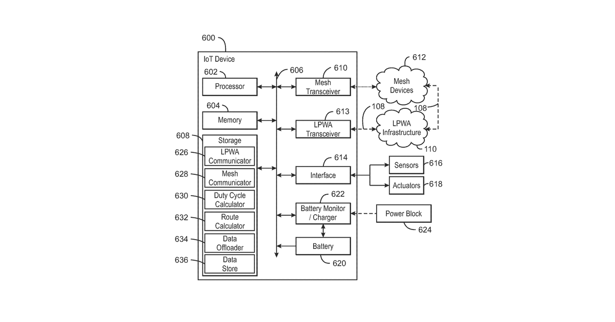 Patent drawing for Sharing duty cycle between devices