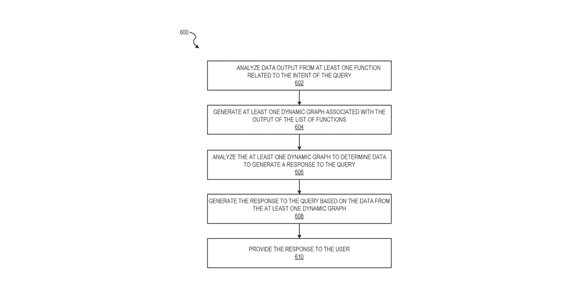 Patent drawing for Cognitive enterprise system