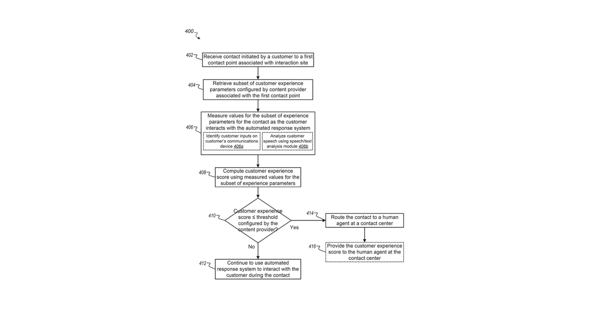 Patent drawing for Routing user communications to agents