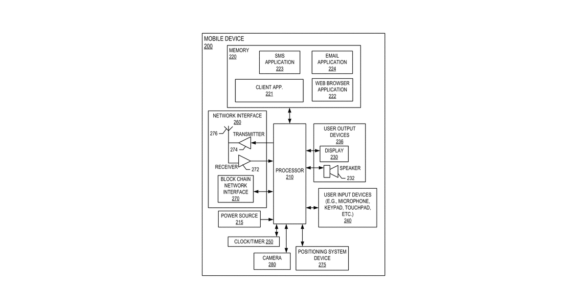 Patent drawing for System for tracking transfer of resources in a process data network