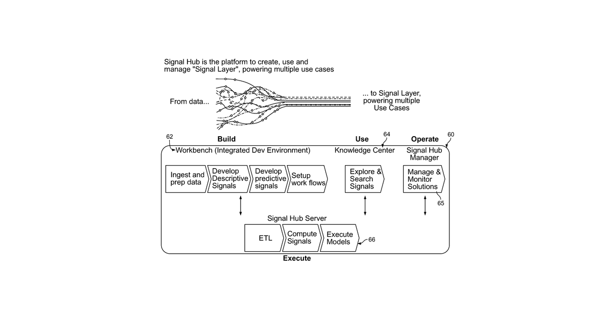 Patent drawing for System and method for rapid development and deployment of reusable analytic code for use in computerized data modeling and analysis