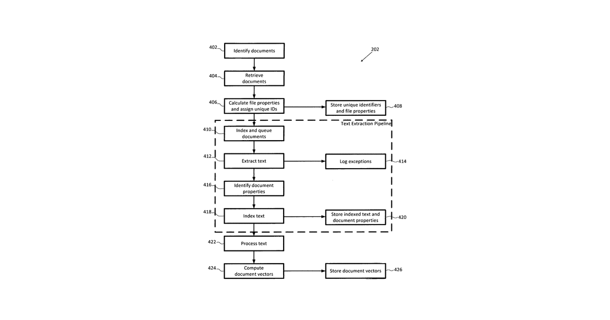 Patent drawing for Document relationship analysis system