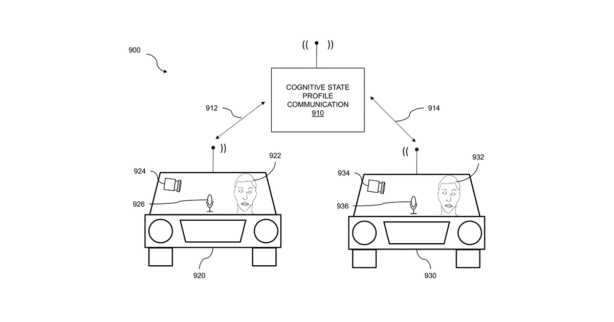 Patent drawing for Image analysis for two-sided data hub
