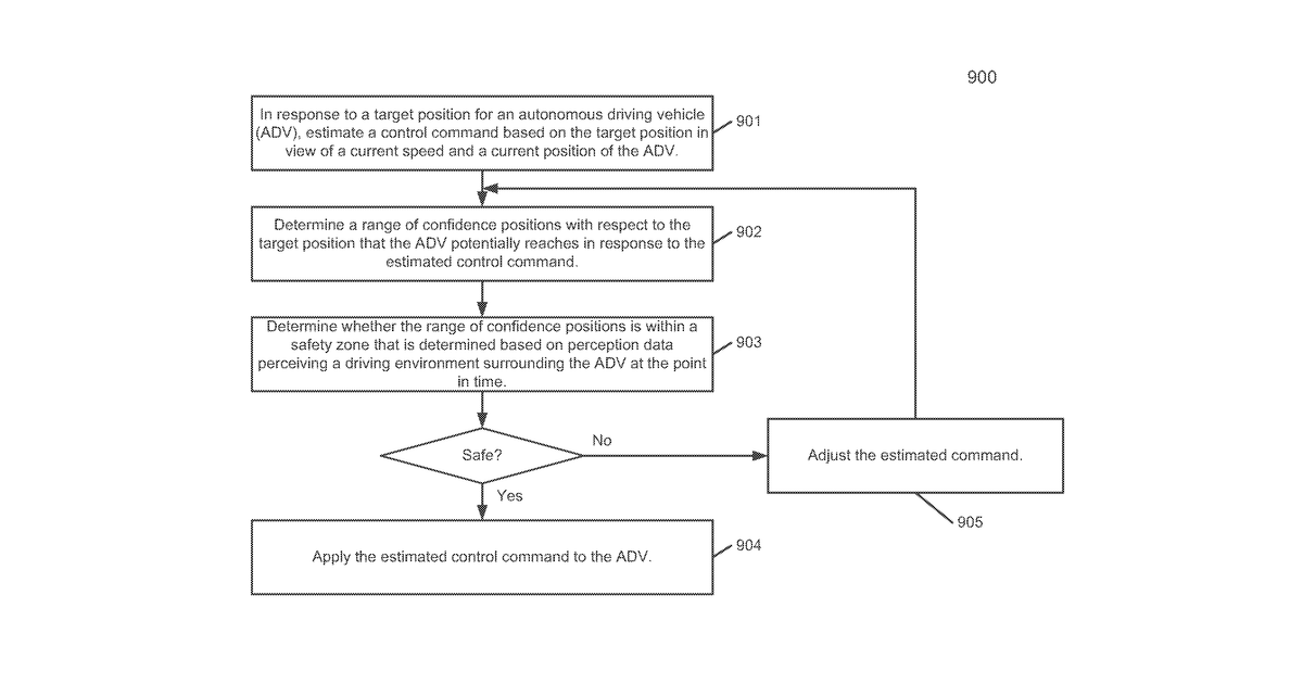 Patent drawing for Control dominated planning and control system for autonomous driving vehicles