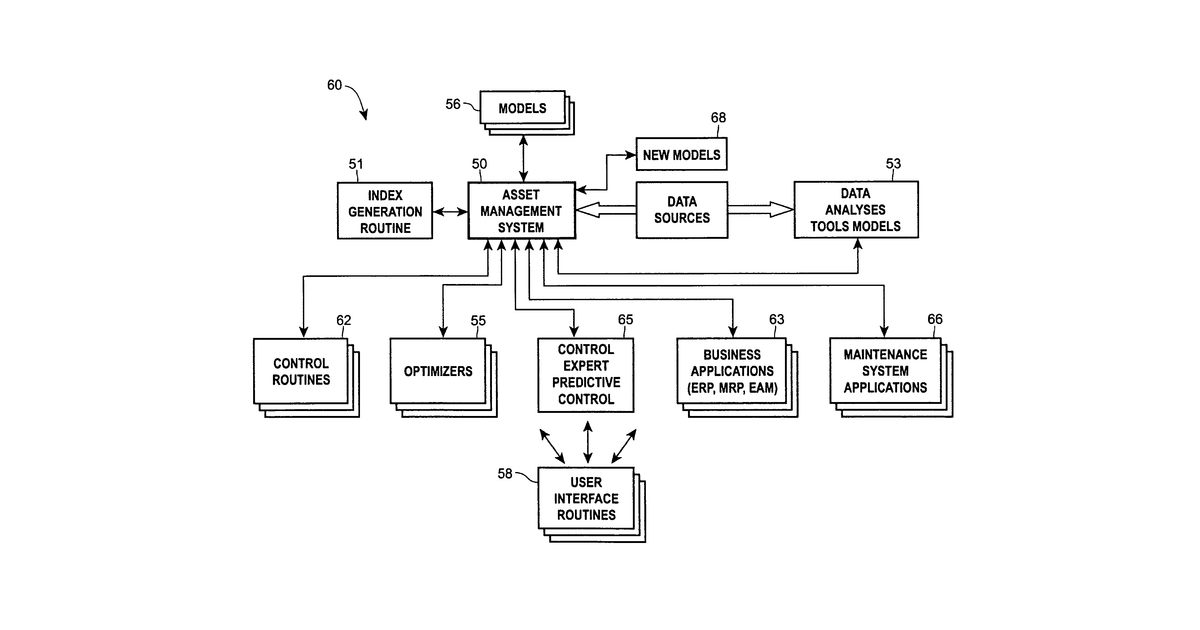 Patent drawing for Automatic maintenance estimation in a plant environment