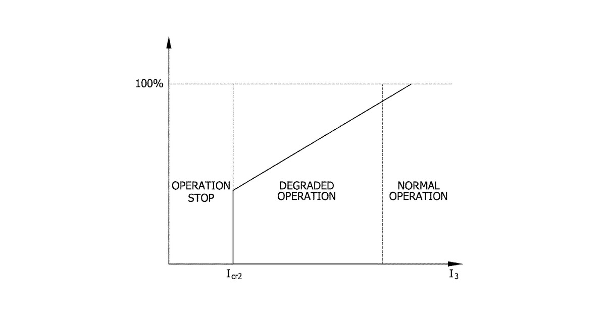 Patent drawing for Apparatus and method for controlling current consumption of automotive …