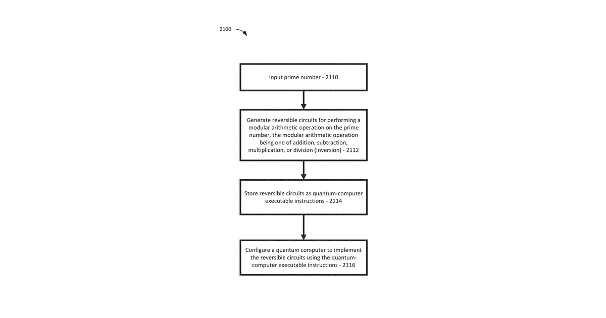 Patent drawing for Quantum resource estimates for computing elliptic curve discrete logarithms