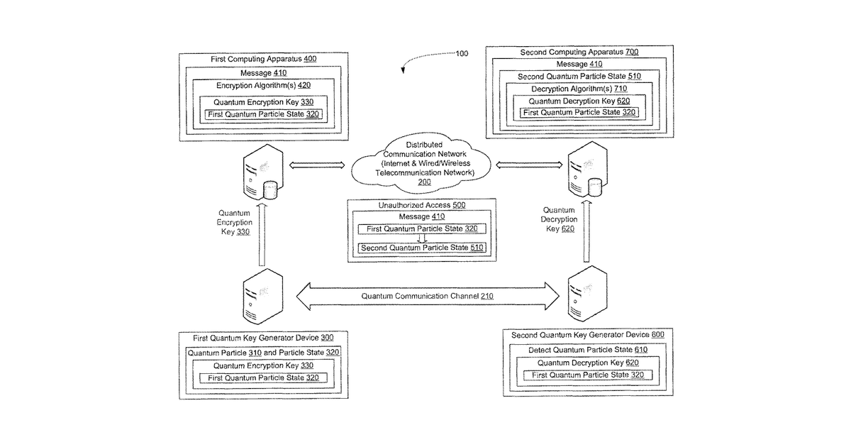 Patent drawing for Electronic security keys for data security based on quantum particle states …