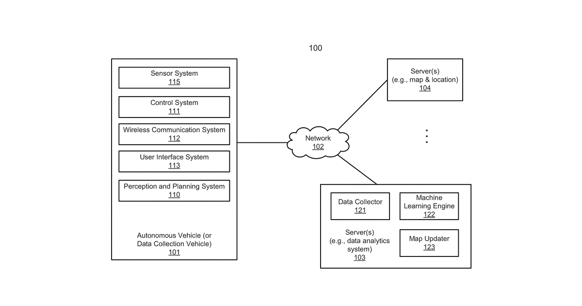 Patent drawing for Method and system for updating localization maps of autonomous driving vehicles
