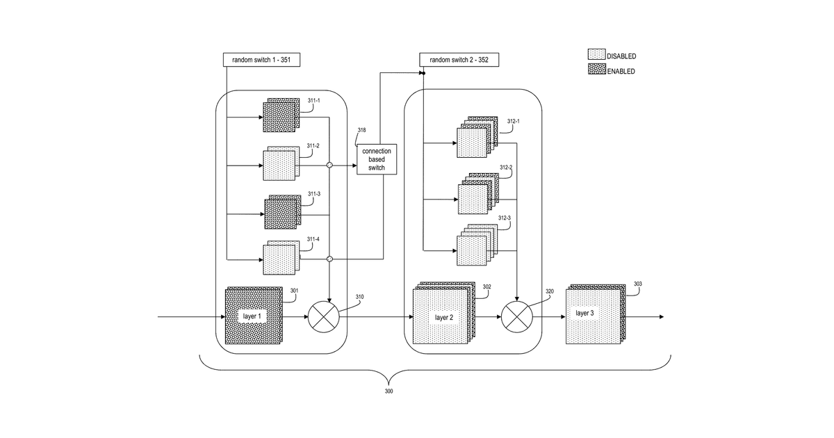 Patent drawing for Method and apparatus of learning neural network via hierarchical ensemble learning