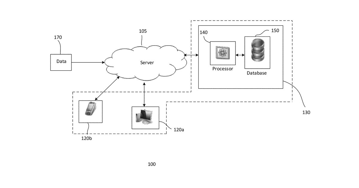 Patent drawing for Fault detection using event-based predictive models