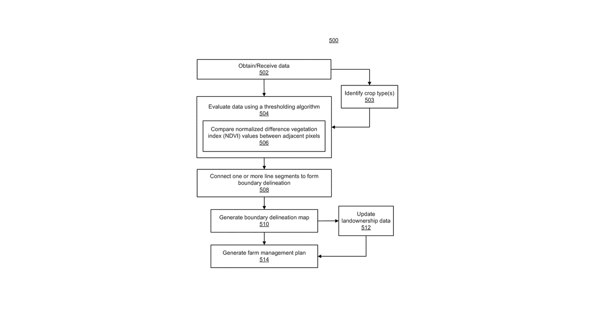 Patent drawing for Method and system for crop recognition and boundary delineation
