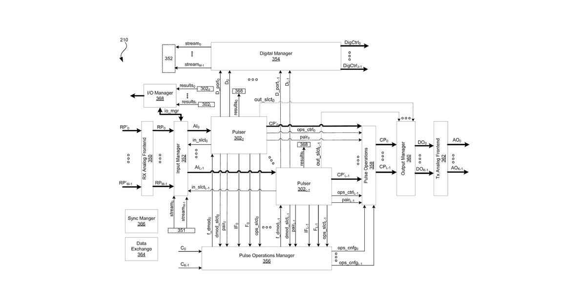 Patent drawing for Quantum controller with multiple pulse modes