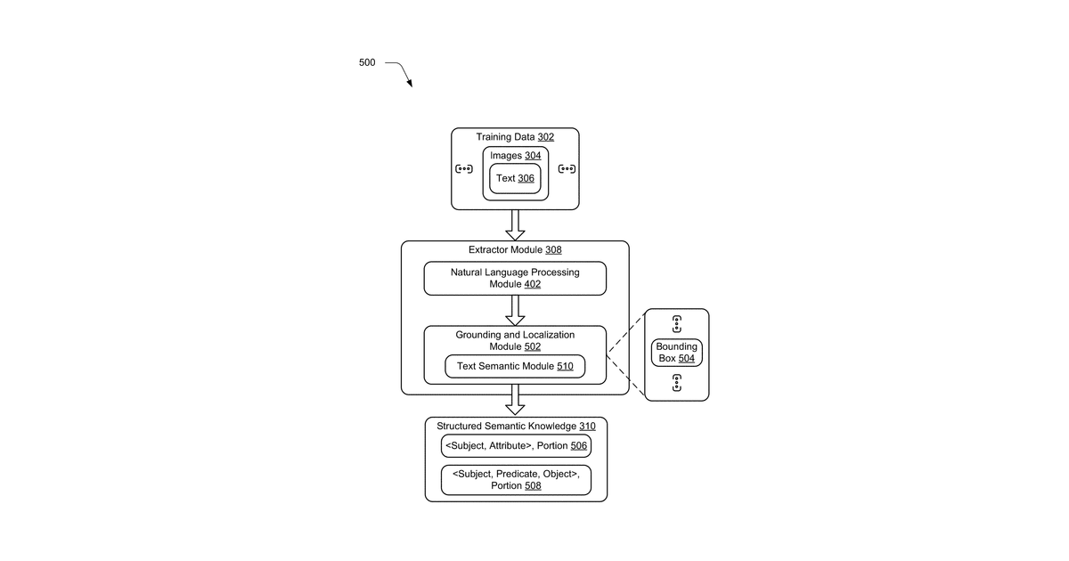 Patent drawing for Structured knowledge modeling, extraction and localization from images