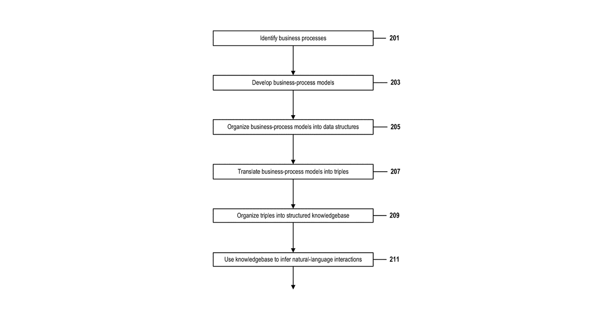 Patent drawing for Populating a knowledgebase of an expert system