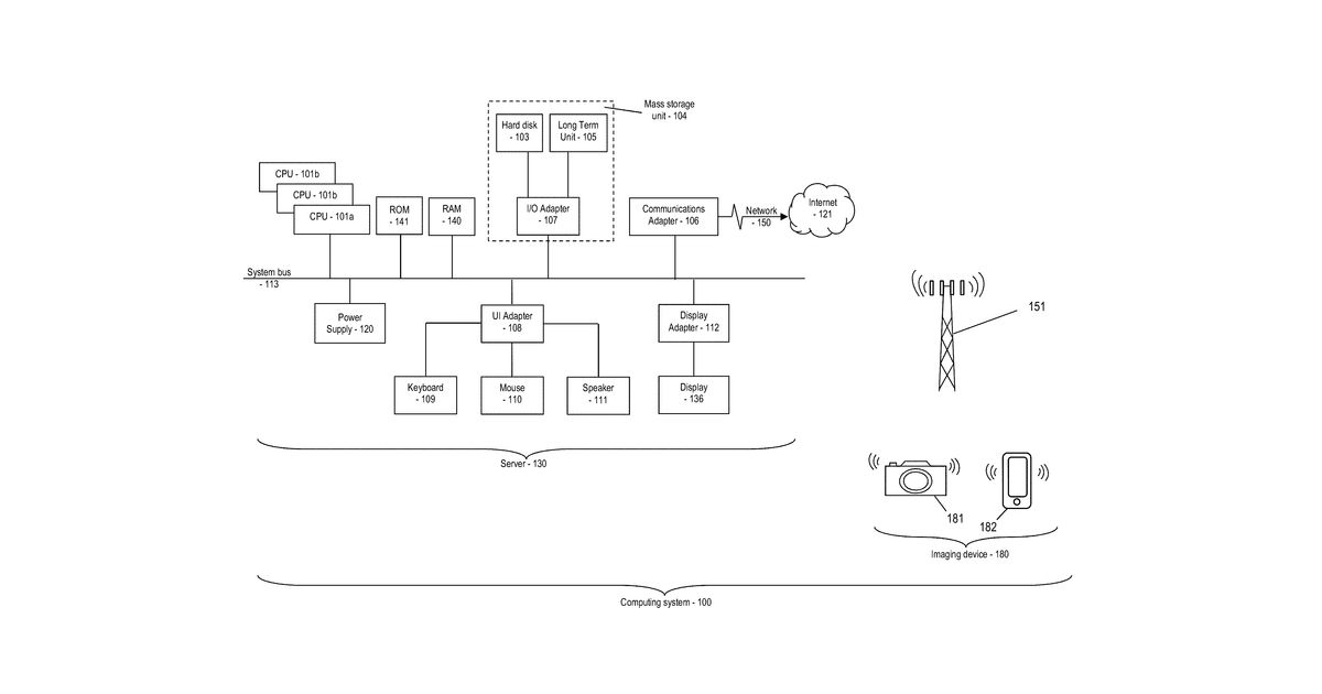 Patent drawing for Method and apparatus of neural network based image signal processor