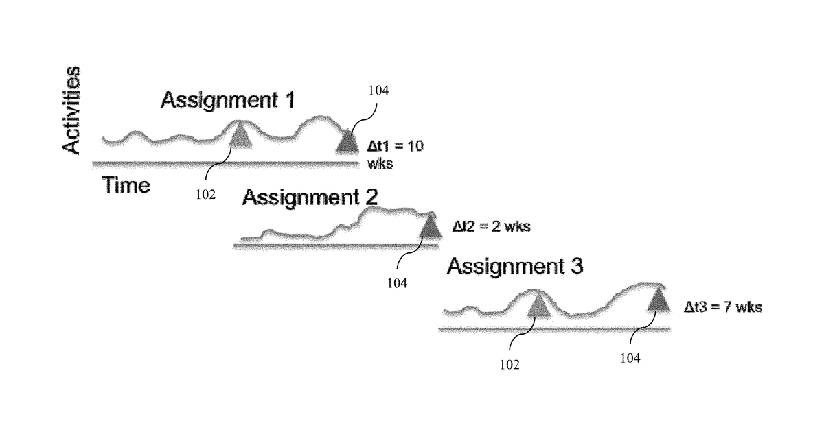 Patent drawing for Flexible, personalized student success modeling for institutions with complex …