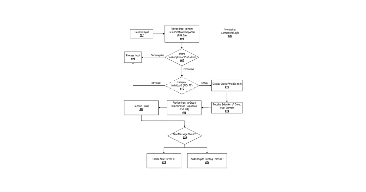 Patent drawing for Pivot interface element for a messaging system