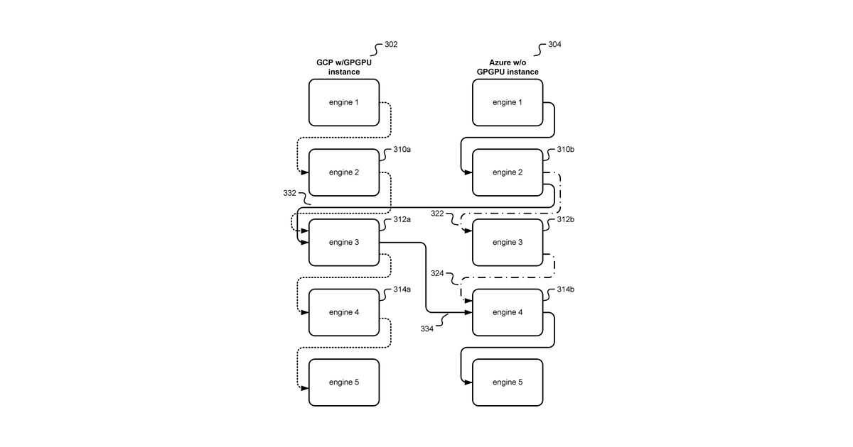 Patent drawing for Deployment and management platform for model execution engine containers