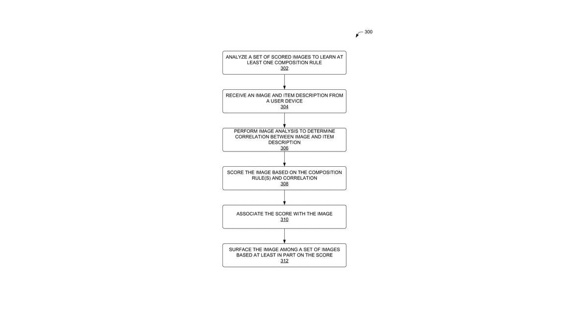 Patent drawing for Image quality scoring