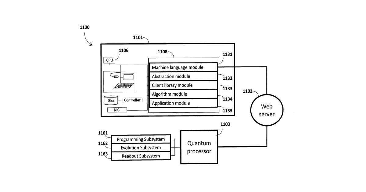 Patent drawing for Quantum processor based systems and methods that minimize an objective function