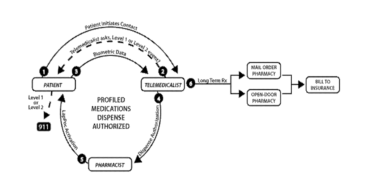 Patent drawing for Remotely-executed medical diagnosis and therapy including emergency automation
