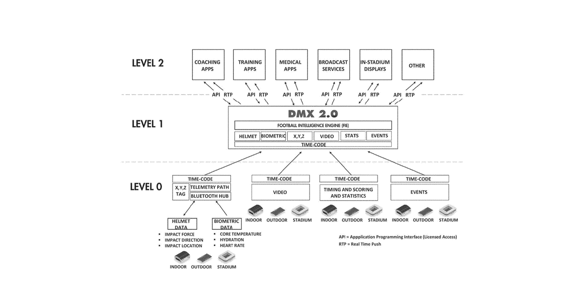 Patent drawing for Systems and methods for integrated automated sports data collection and …