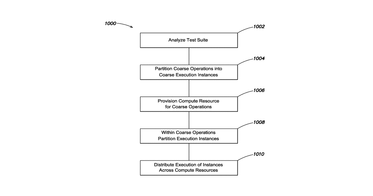 Patent drawing for System for distributed software quality improvement