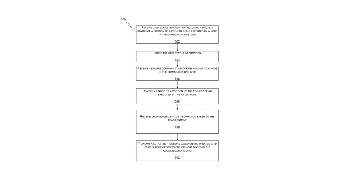 Patent drawing for Improving accuracy of predictions using seasonal relationships of time series …