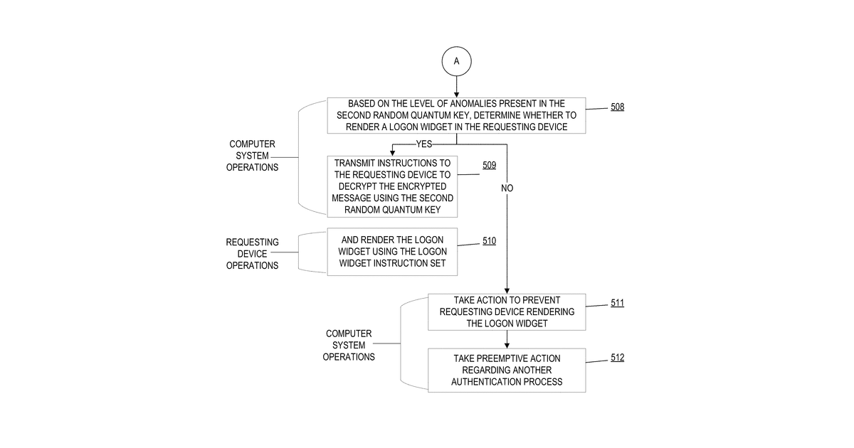 Patent drawing for Quantum key distribution logon widget