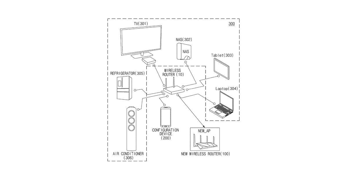 Patent drawing for Method and apparatus for managing wireless router and device connected thereto