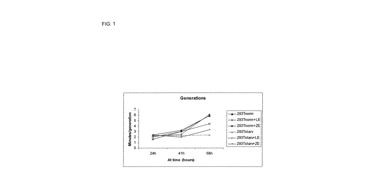 Patent drawing for Cellular extracts